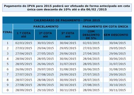 Usuários têm até sexta para pagar IPVA 2015 com 10% de desconto